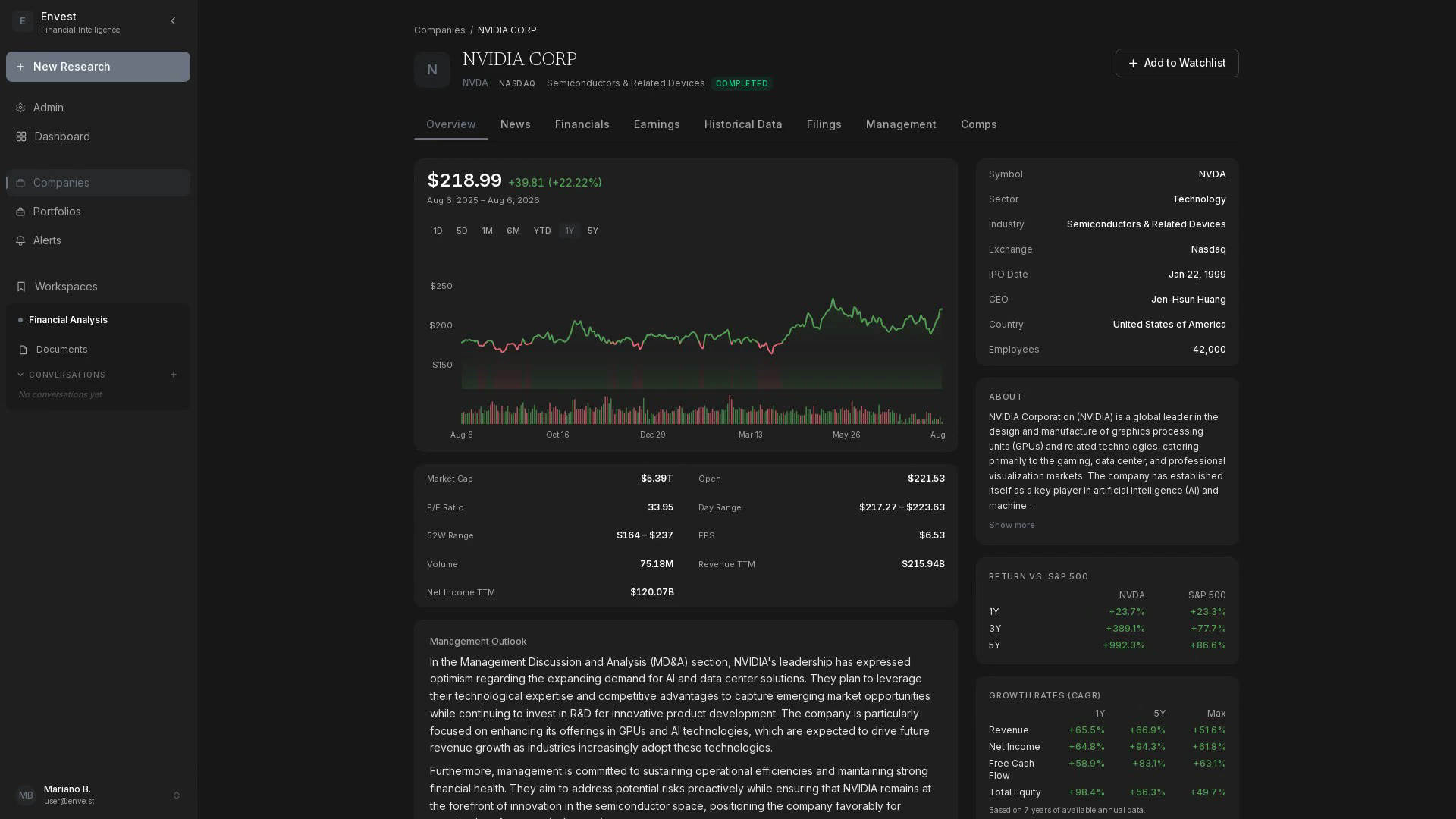 Envest company research view for NVIDIA, with price chart, fundamentals, and the eight research tabs